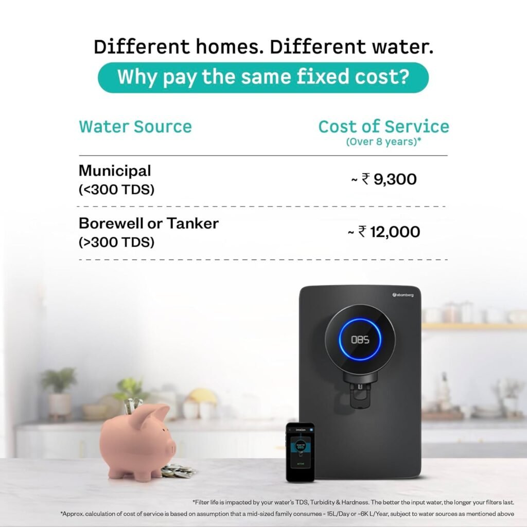 indias-1st-adaptive-water-purifier-price