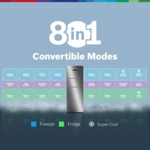 Best Triple Door Refrigerator for Home